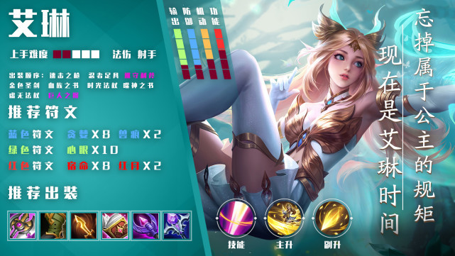 艾琳S32赛季出装和铭文选择有哪些？如何搭配才能提升战斗力？