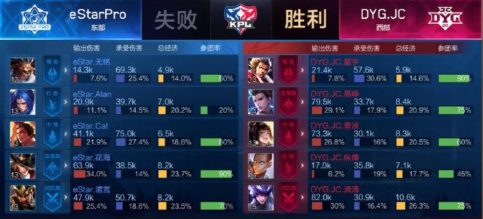 吕布KPL出装有哪些推荐？如何选择最佳装备？