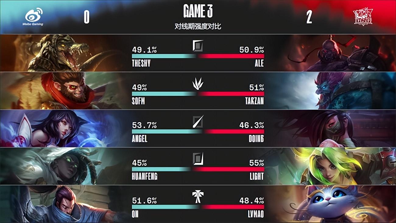 S12鳄鱼最强天赋与出装推荐是什么？如何选择最佳搭配？