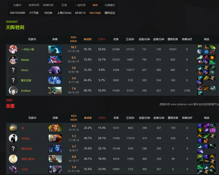 Dota2各英雄出装推荐有哪些?如何选择最优装备? Dota2各英雄出装推荐有哪些?如何选择最优装备?