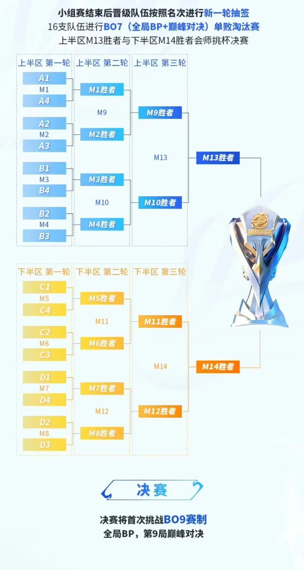 kpl训练赛怎么打