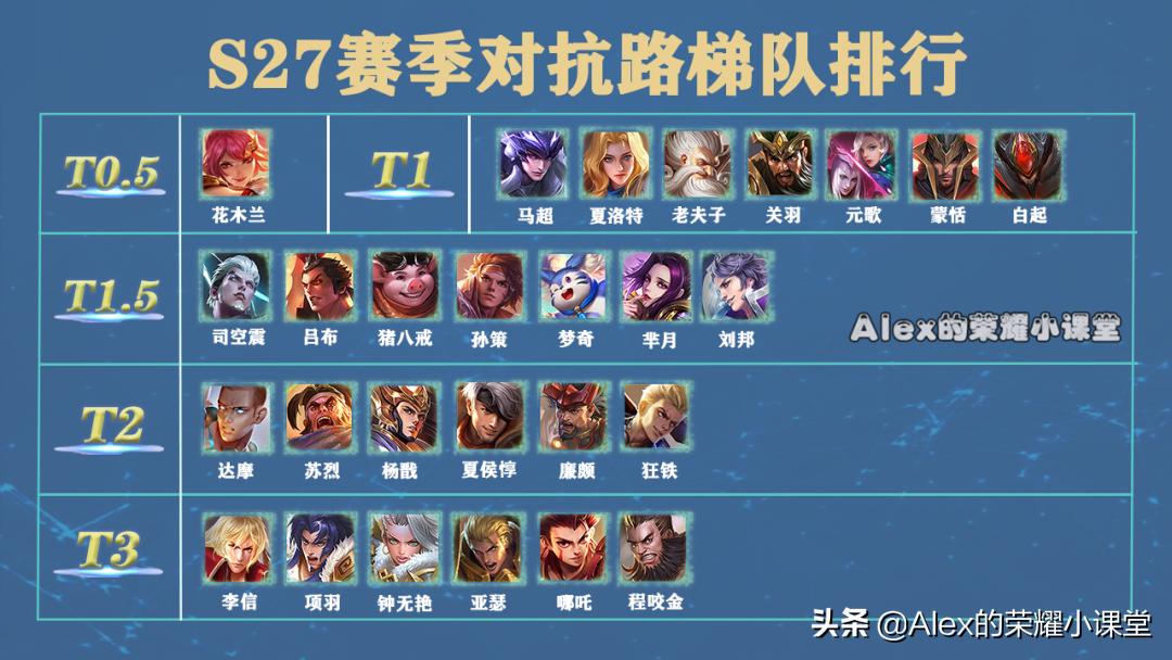 S27赛季吕布最新出装有哪些?如何选择最优装备? S27赛季吕布最新出装有哪些?如何选择最优装备?