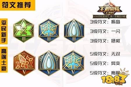 王者荣耀最强英雄铭文搭配有哪些?如何选择最优组合? 王者荣耀最强英雄铭文搭配有哪些?如何选择最优组合?