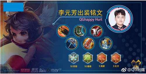 孙尚香S27赛季出装有哪些推荐？如何选择最佳装备？