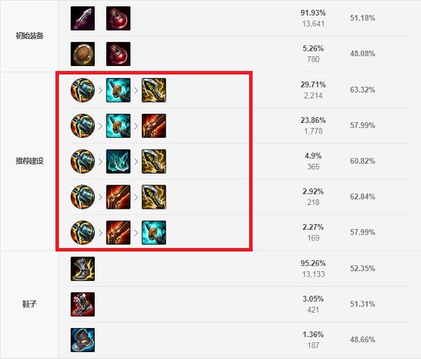 小炮最新出装推荐是什么？如何选择最佳装备？