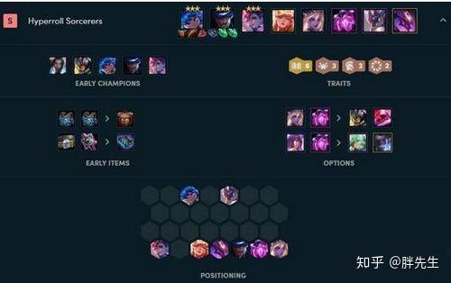 波比秒人流出装有哪些？如何选择最优装备？