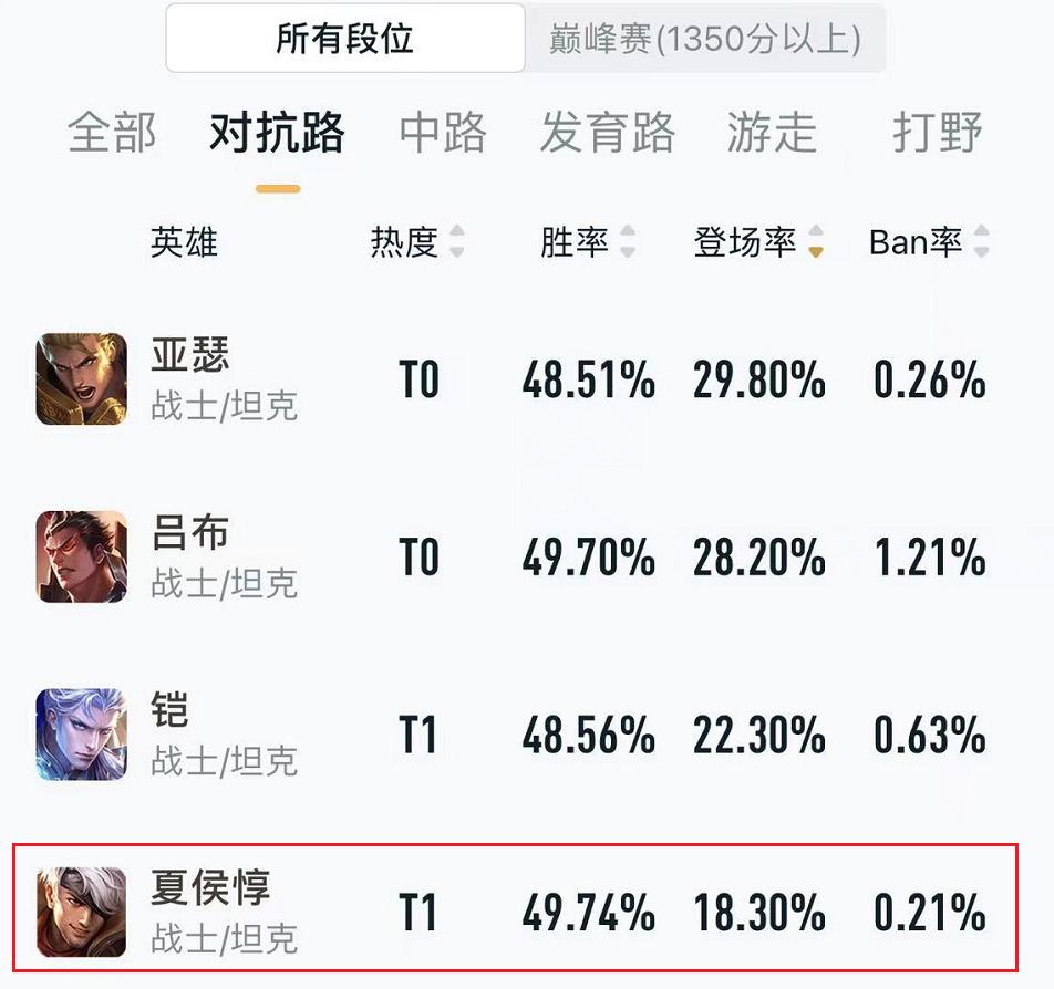 S22王者荣耀上分英雄有哪些？哪个英雄最适合上分？