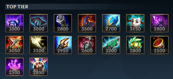 LOL手游出装攻略:如何选择最佳装备?哪些装备能提升战斗力? LOL手游出装攻略:如何选择最佳装备?哪些装备能提升战斗力?