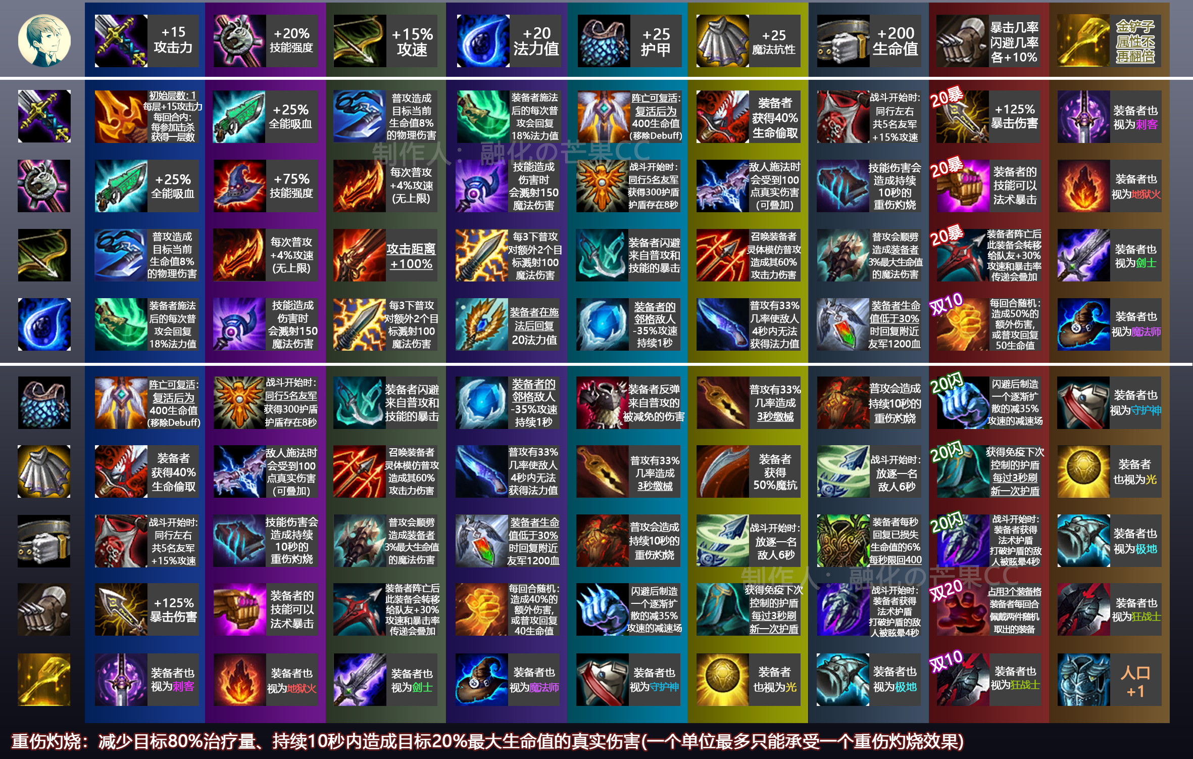 凯爹一打五出装有哪些推荐？如何选择最佳装备？