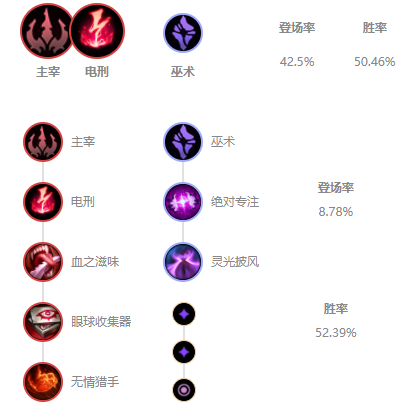 无限火力男刀如何出装?最佳装备推荐是什么? 无限火力男刀如何出装?最佳装备推荐是什么?