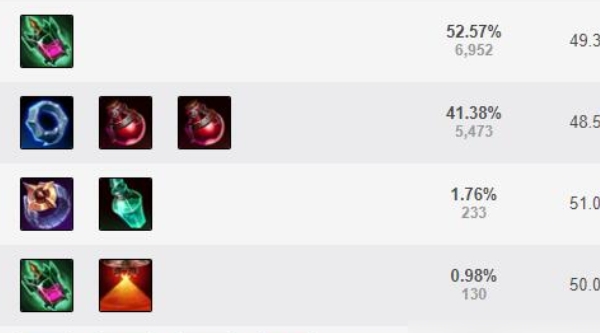 S11诡术妖姬天赋有哪些特点？如何选择最佳加点方案？