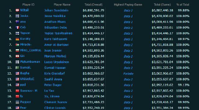 LOL格局个人资料是什么？如何查看LOL格局的详细信息？