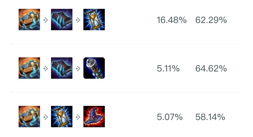 蓝胖子出装有哪些推荐？如何选择最佳装备？