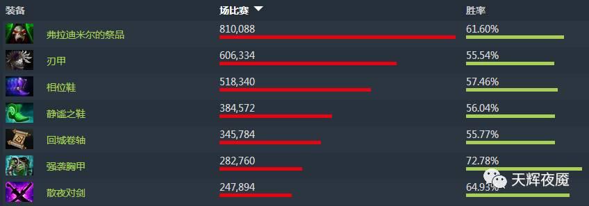 dota1亚巴顿暴力流出装有哪些？如何选择最佳装备？