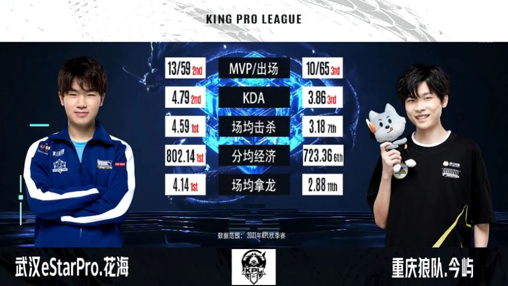 KPL巅峰对决阵容有哪些？各队阵容特点是什么？