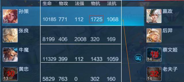 孙策出装如何选择才能最大化攻击伤害？