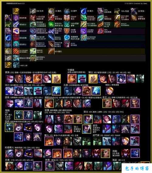 LOL出装按键是什么？如何快速掌握LOL出装技巧？