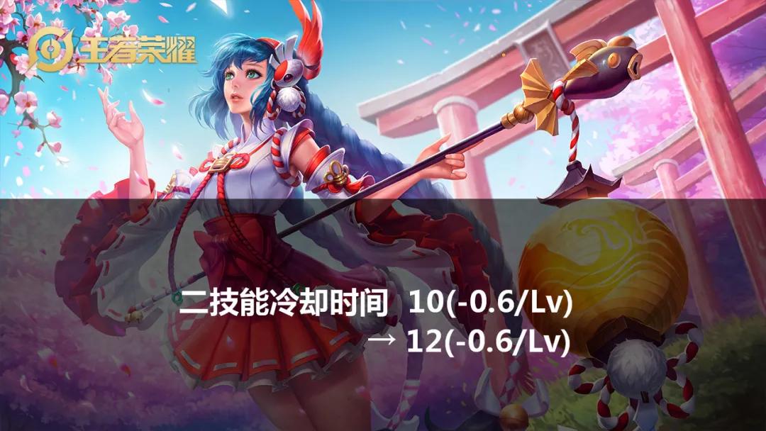 艾琳逆风出装有哪些推荐？如何选择最佳装备？