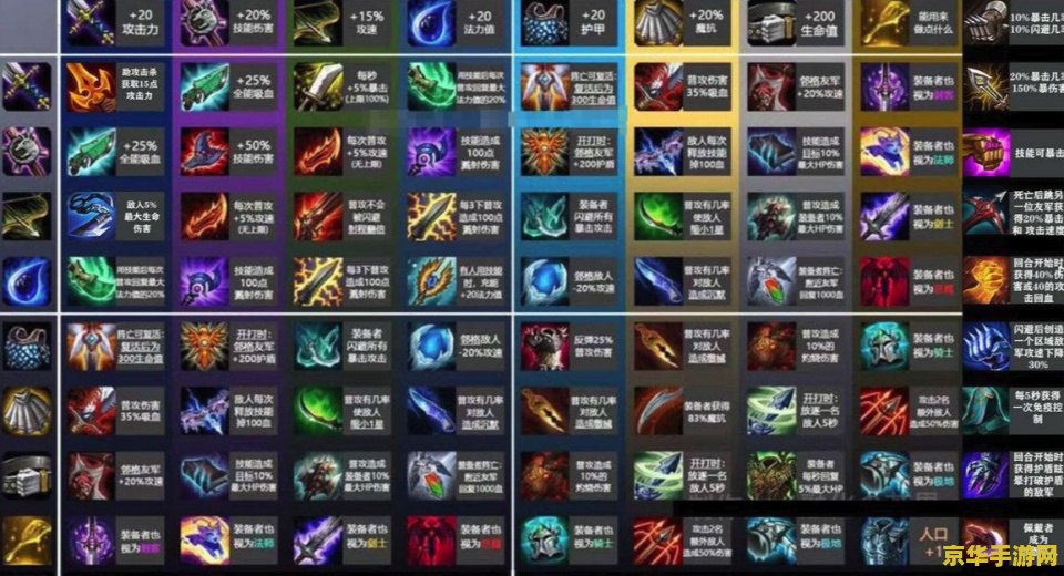 如何选择NEC出装?NEC出装有哪些推荐? 如何选择NEC出装?NEC出装有哪些推荐?