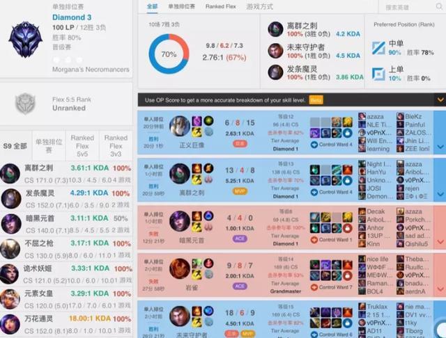 theshy上单天使出装有哪些推荐？如何选择最佳装备？