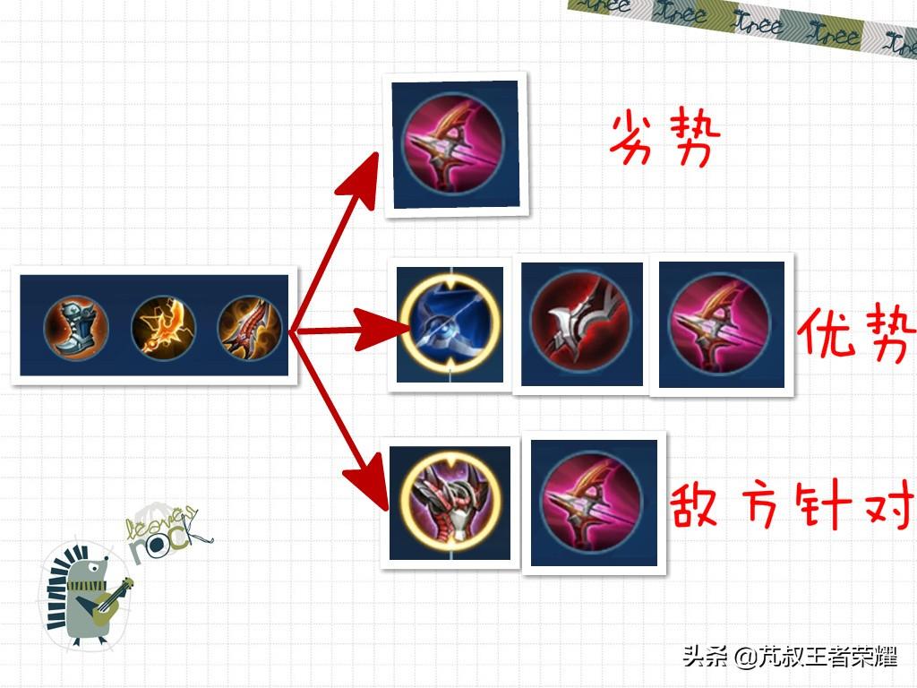 最强后羿出装和铭文有哪些？如何选择最优搭配？