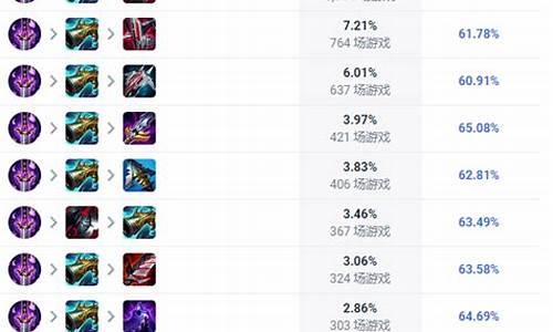 出装公式是什么？如何正确使用出装公式？