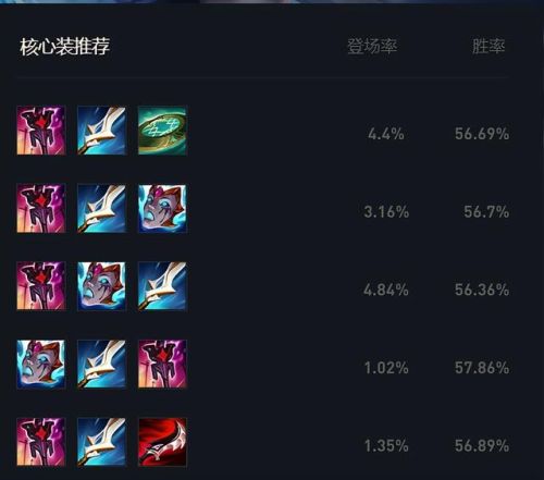 凯尔后期出装有哪些推荐？如何选择最佳装备？