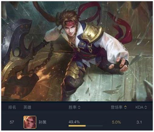 孙策出装有哪些推荐？如何选择无没影办？