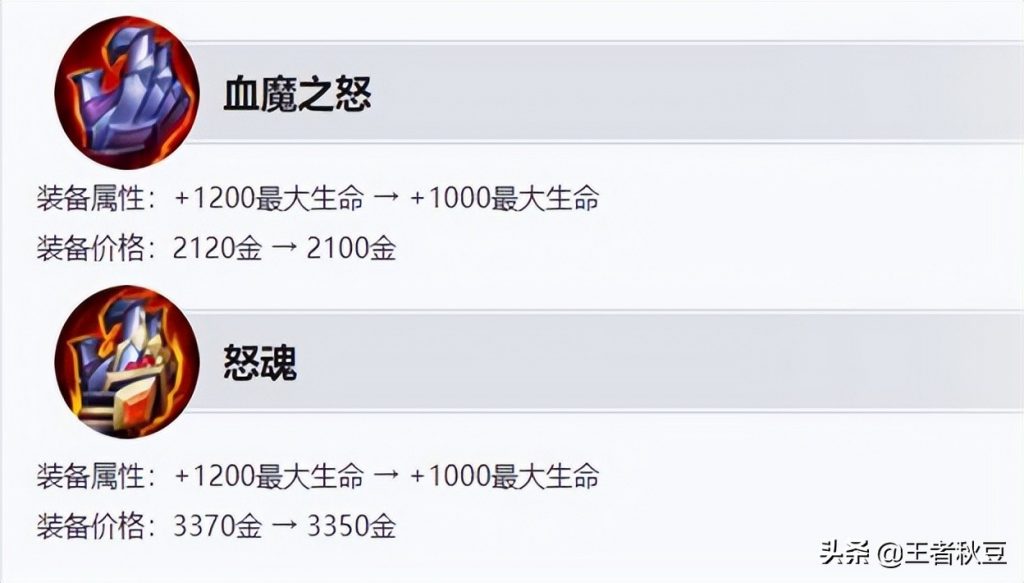 s28赛季韩信出装有哪些推荐？如何选择最优装备？