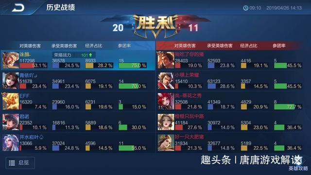 黄忠出装成型有哪些关键装备？如何选择最佳出装策略？