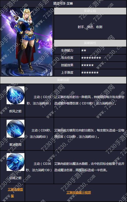 s28艾琳出装推荐与玩法解析是什么？