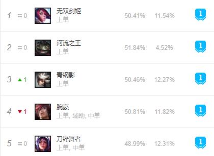 LOL手游鳄鱼打野技巧与玩法有哪些？如何提升鳄鱼打野效率？