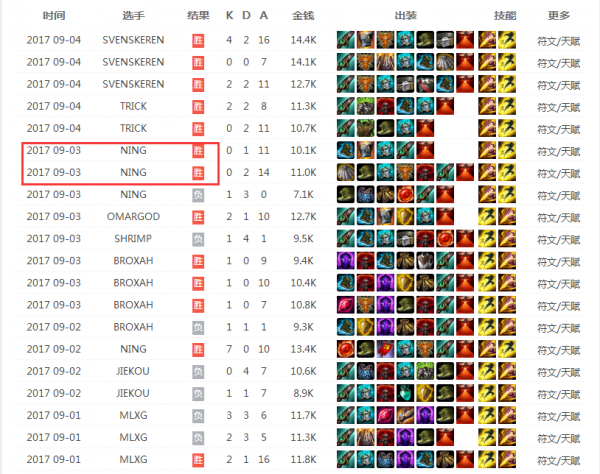 imba蓝胖子出装推荐与玩法解析是什么？