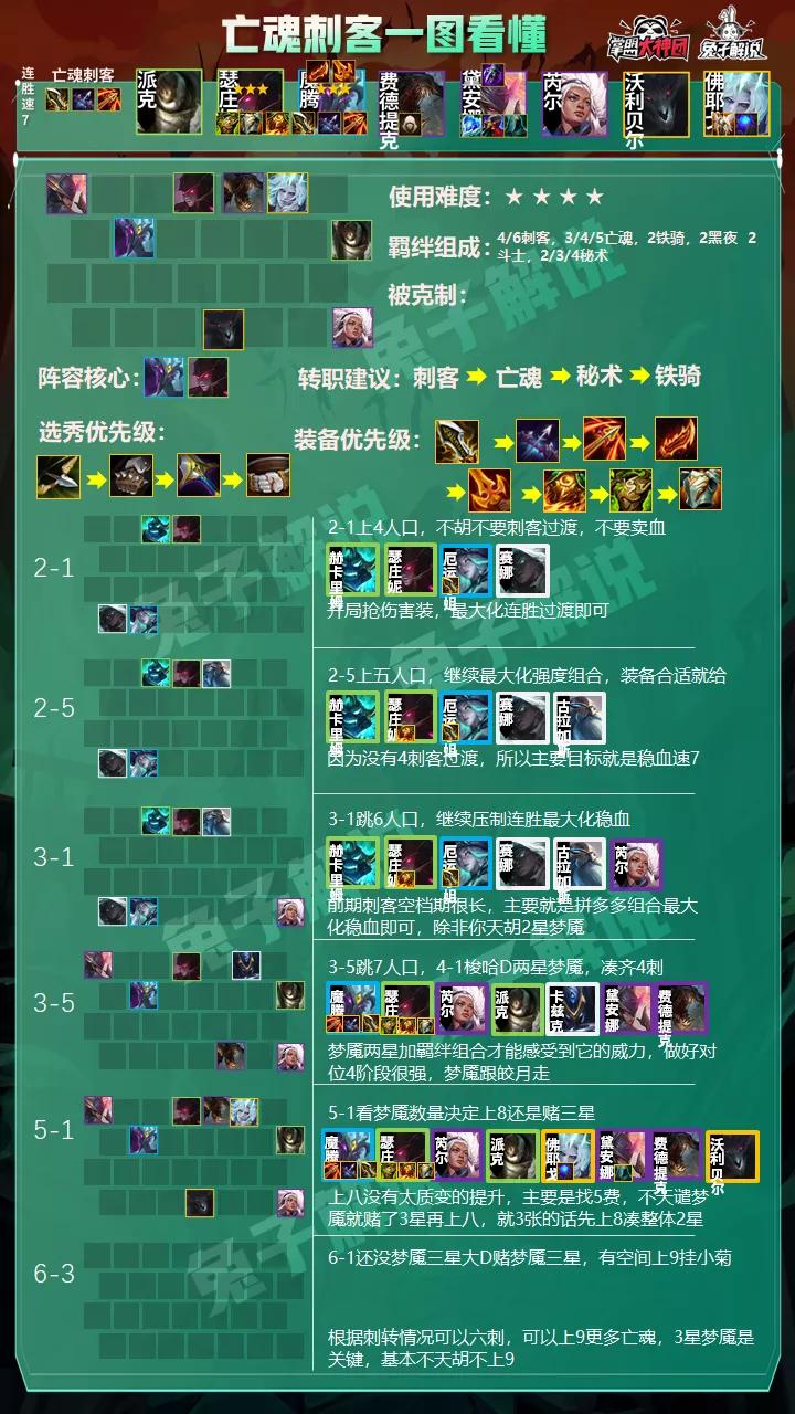 云顶之弈五费卡如何出装？最佳搭配是什么？