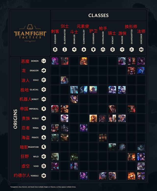 卡萨丁装备选择有哪些？如何搭配卡萨丁的最佳装备？