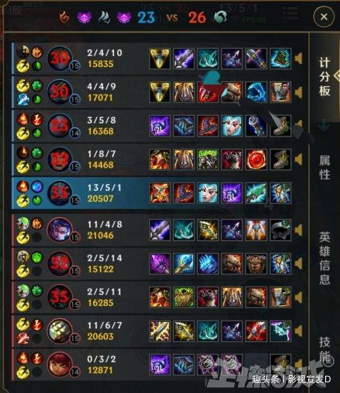 端游LOL推荐出装的最佳方法是什么?如何选择合适的装备? 端游LOL推荐出装的最佳方法是什么?如何选择合适的装备?