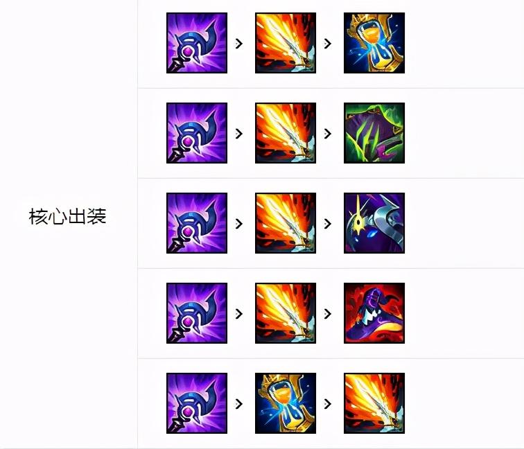 ap卡萨有哪些神话装备？如何选择最适合的装备？