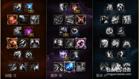 LOL出装技巧有哪些？如何选择最佳装备提升胜率？