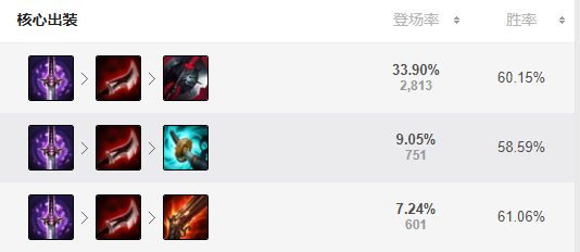 女枪AD出装有哪些推荐？如何选择最佳装备？