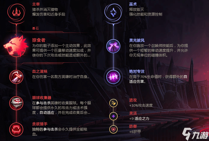 英雄联盟人马出装推荐与玩法解析是什么？