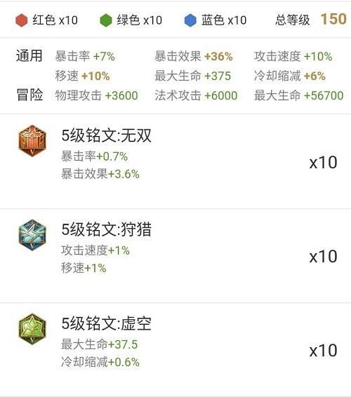 百暴吕布铭文与出装搭配有哪些？如何选择最优策略？