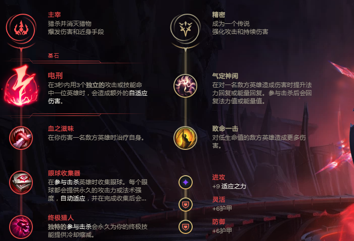 S11中单卡萨丁如何出装?最佳装备推荐是什么? S11中单卡萨丁如何出装?最佳装备推荐是什么?